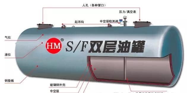 加油站雙層油罐你該如何辨別真假？